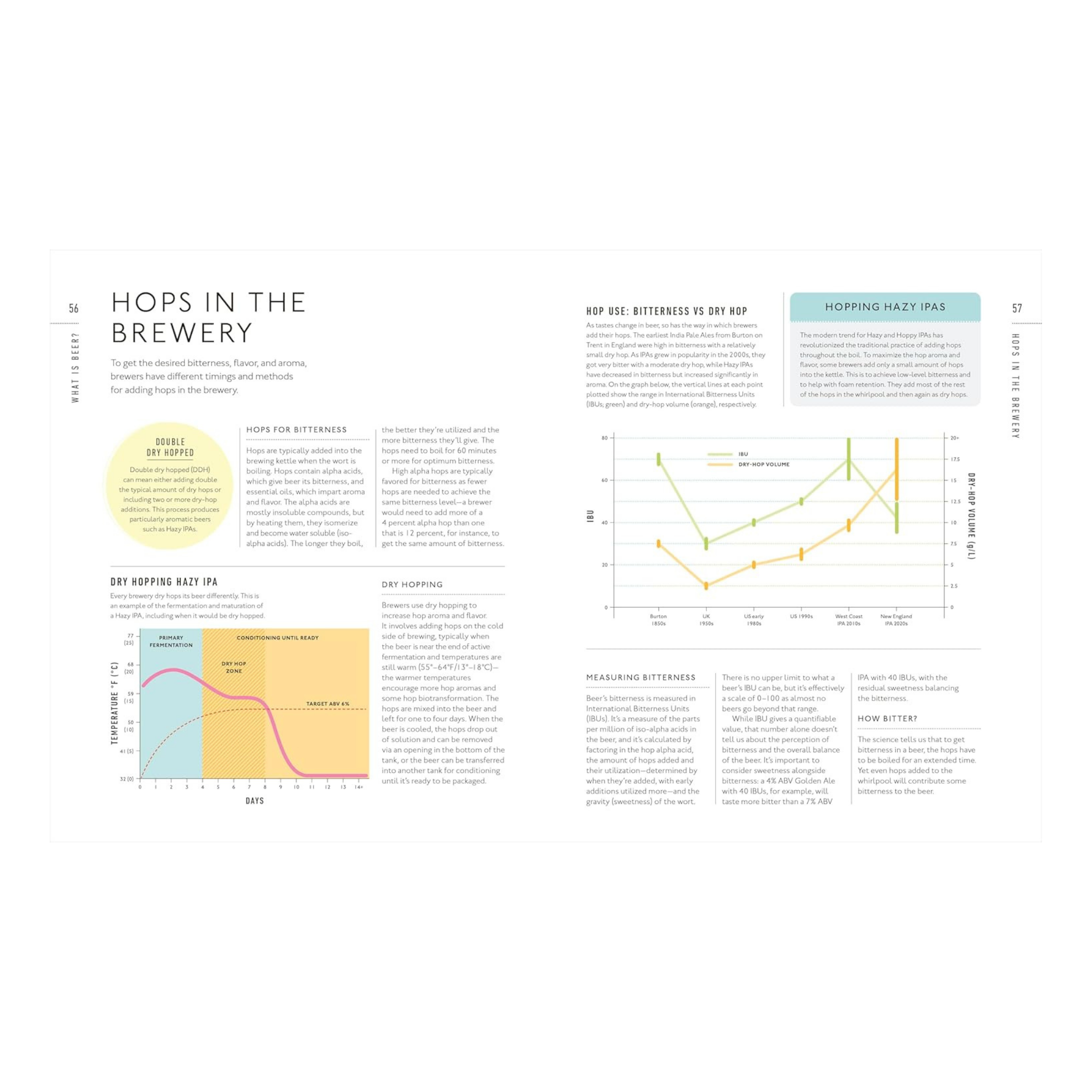 Beer A Tasting Course